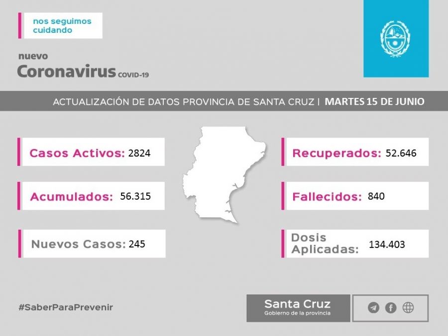 Reporte de casos de coronavirus. 